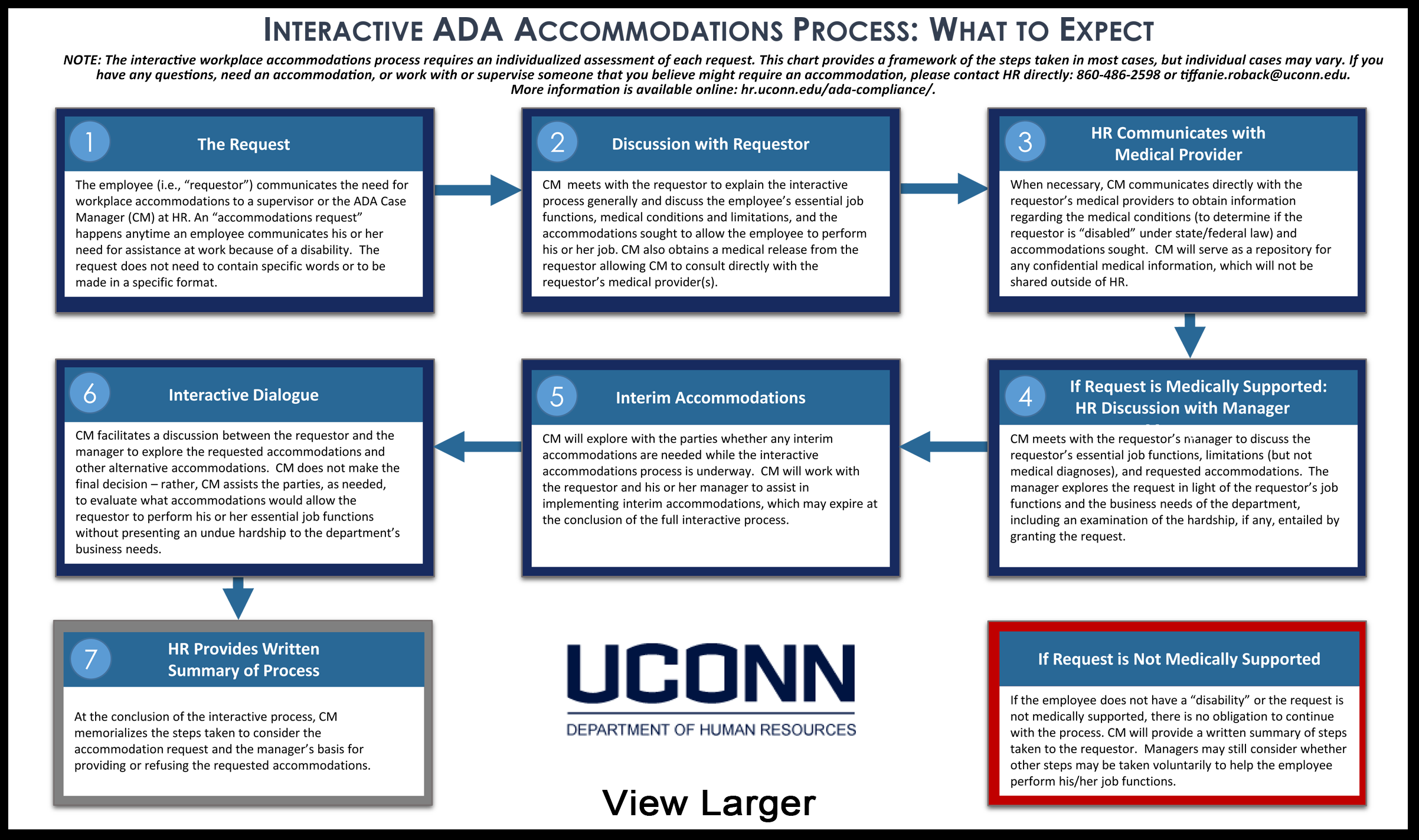 Ada Interactive Process Flow Chart vrogue.co